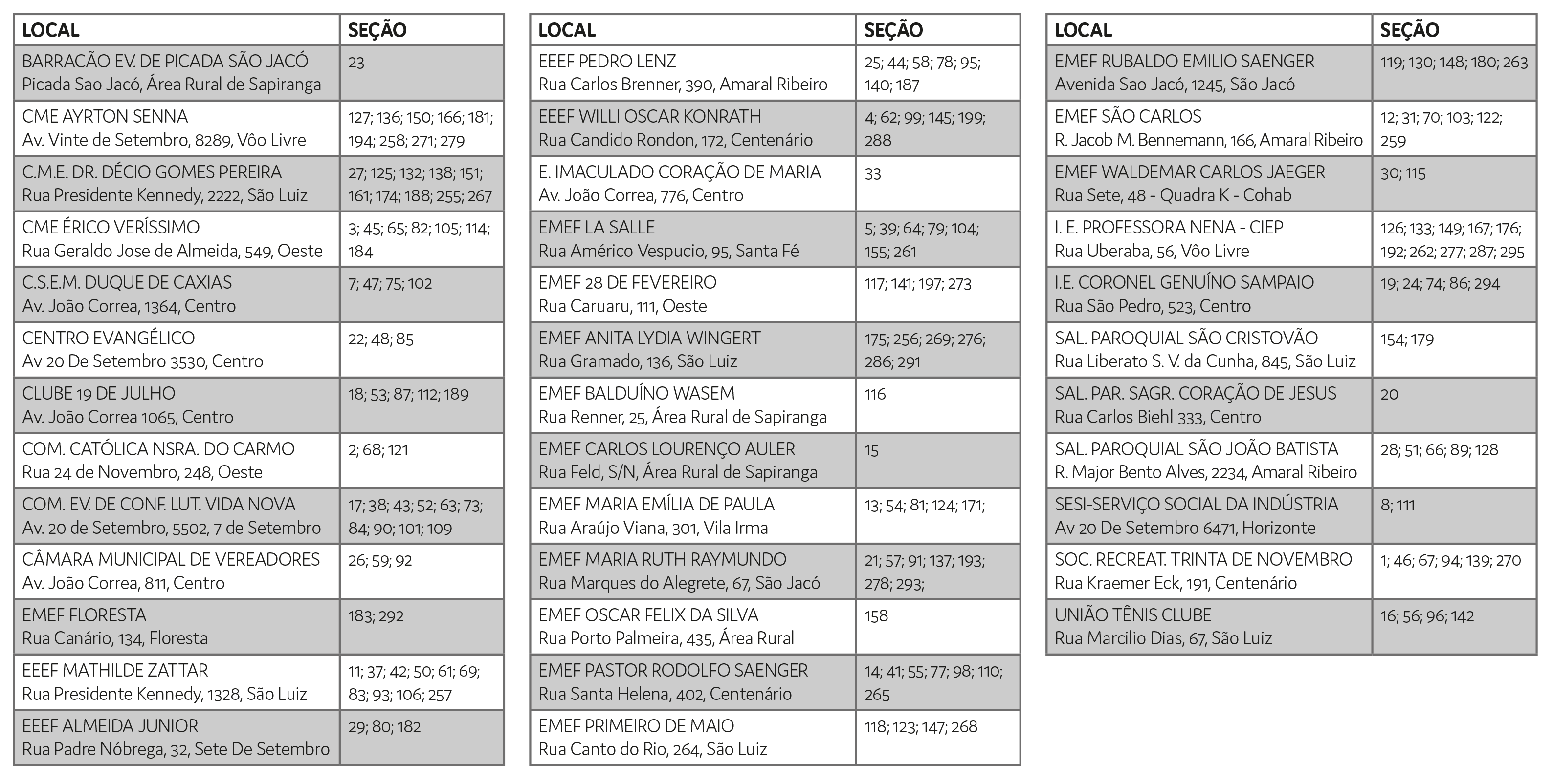 Elei Es Confira O Seu Local De Vota O Na Zona Jornal