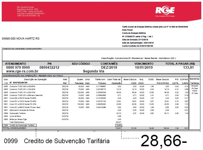Fim do desconto nas contas de energia elétrica para casas de baixa renda assusta moradores da região