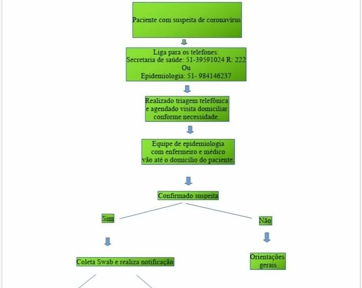 Sapiranga orienta população para casos de coronavírus