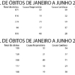Veja quais foram as principais causas de óbito no primeiro semestre de 2019 e 2020