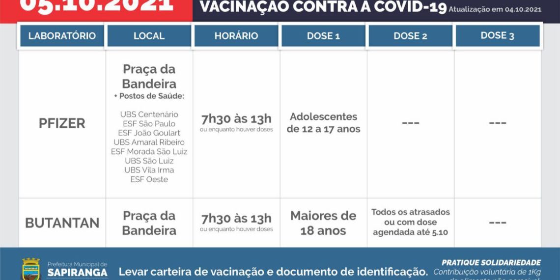 Confira onde ocorrerá vacinação nesta terça-feira