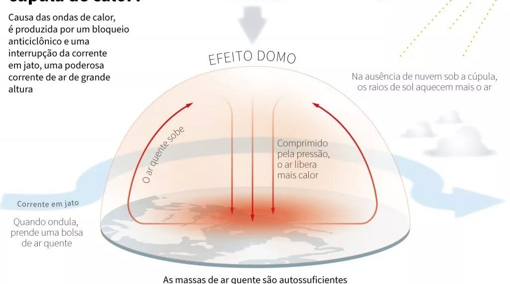 Nova onda de calor trará temperaturas acima da média no Rio Grande do Sul